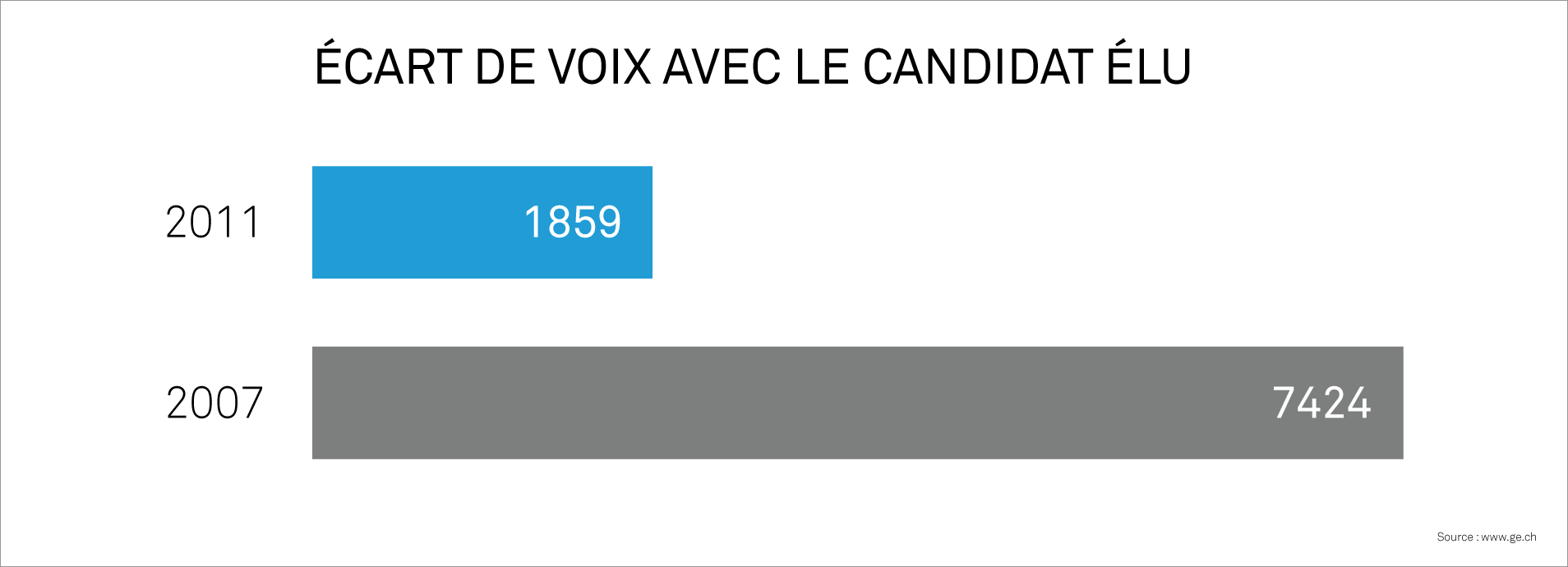 Campagne d'affichage pour un parti politique 6 Résultat aux élections