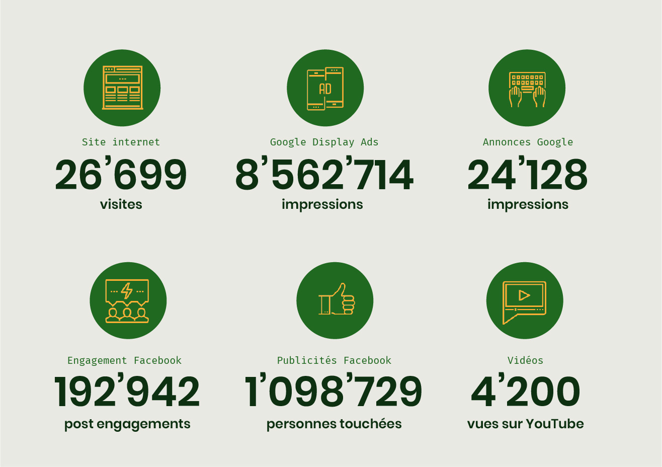 Data french