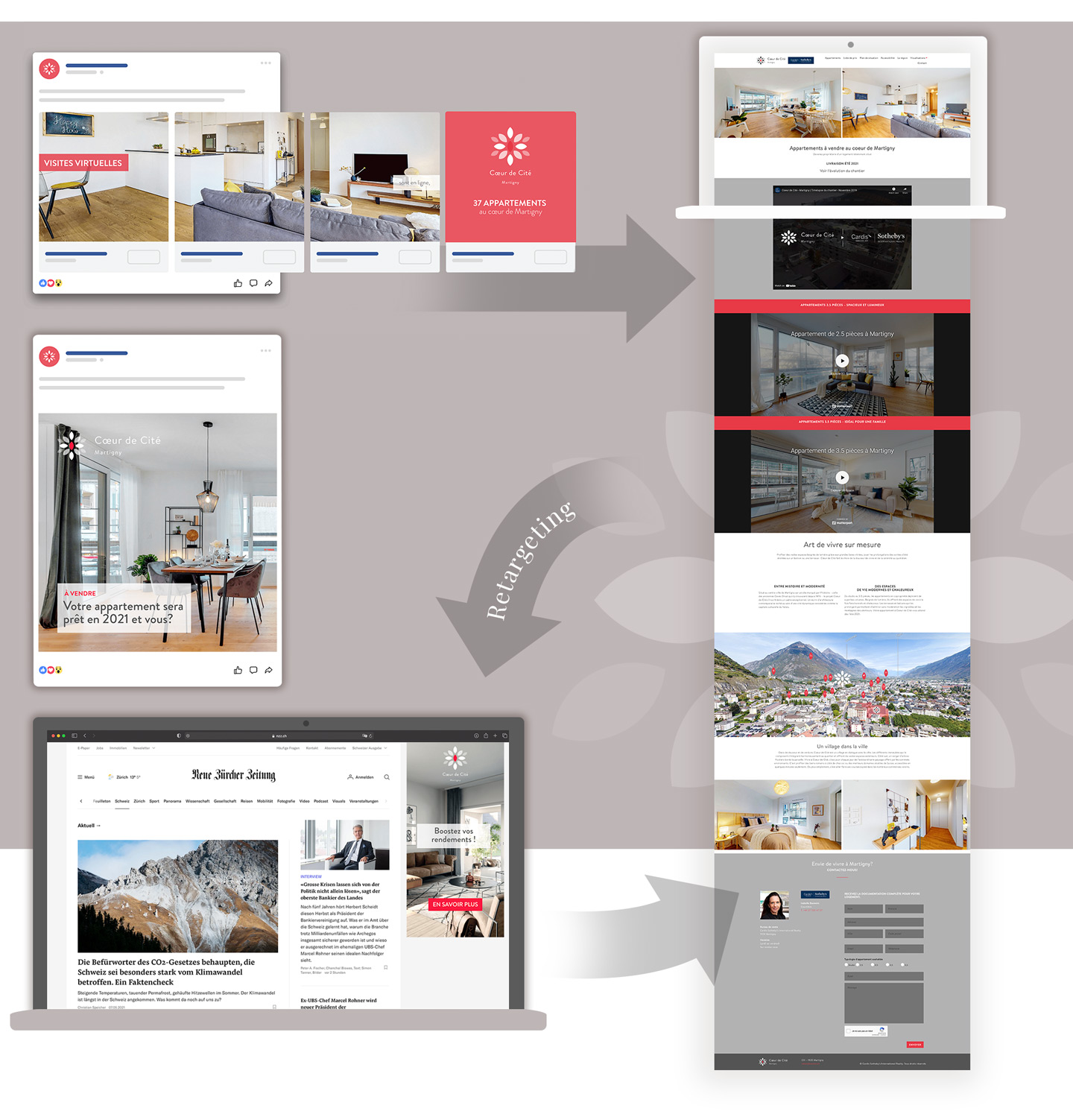 Campagne numérique pour vendre des appartements d’investissement 4 Halter logic retargeting