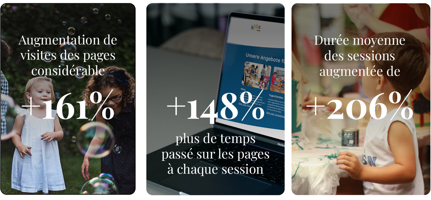 Un site Web actualisé pour la garde d'enfants doublant ainsi les conversions 1 KibePlus Nombres