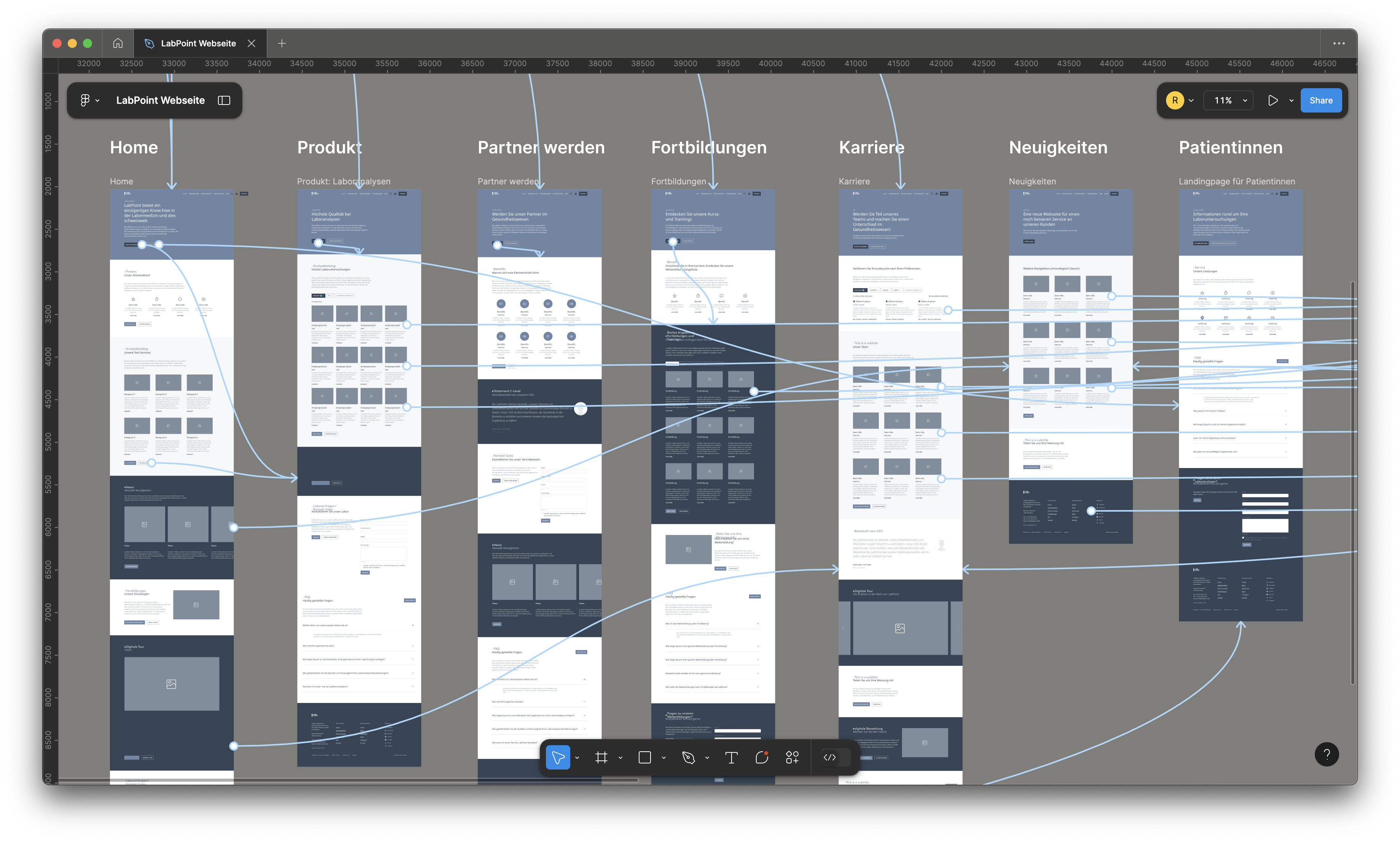 Un centre numérique pour les services de laboratoire 5 Labpoint wireframes